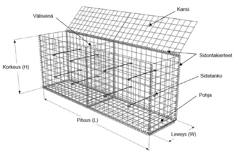 Kivikorit Alusinkitty 3.0mm 2000x1000x1000mm 2m3