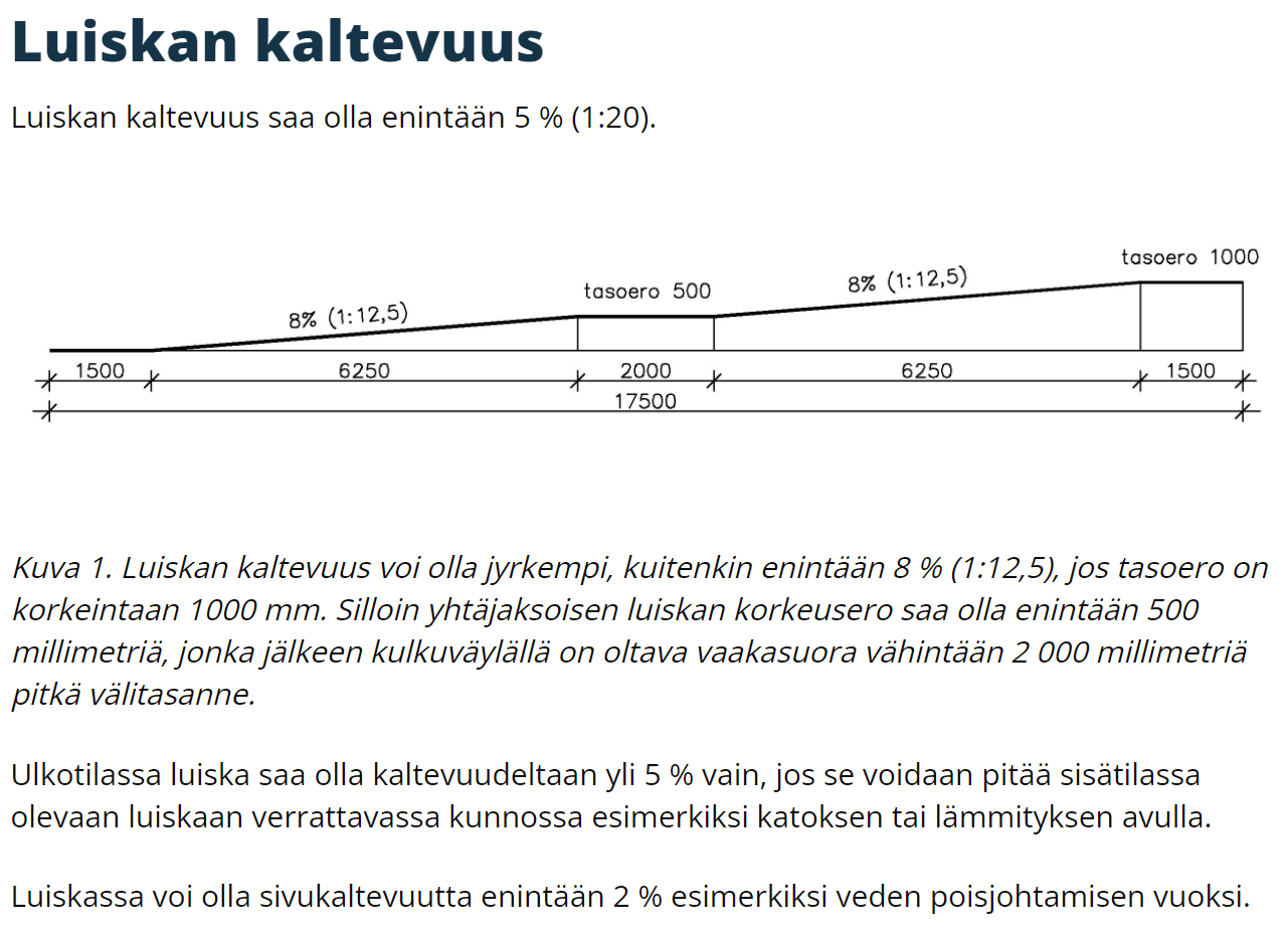 Luiskat Kuumasinkitty 900x2000mm RST kaide yhdellä sivulla
